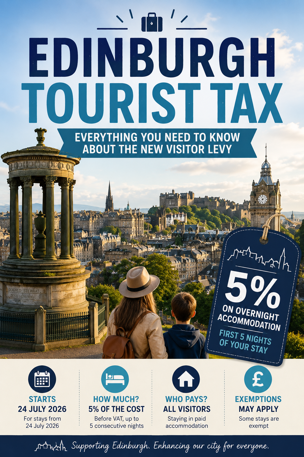 Edinburgh Tourist Tax Explained: Everything You Need to Know